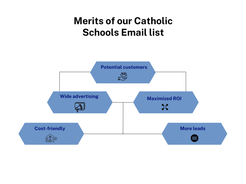 Catholic Schools Mailing List - MailingInfoUSA