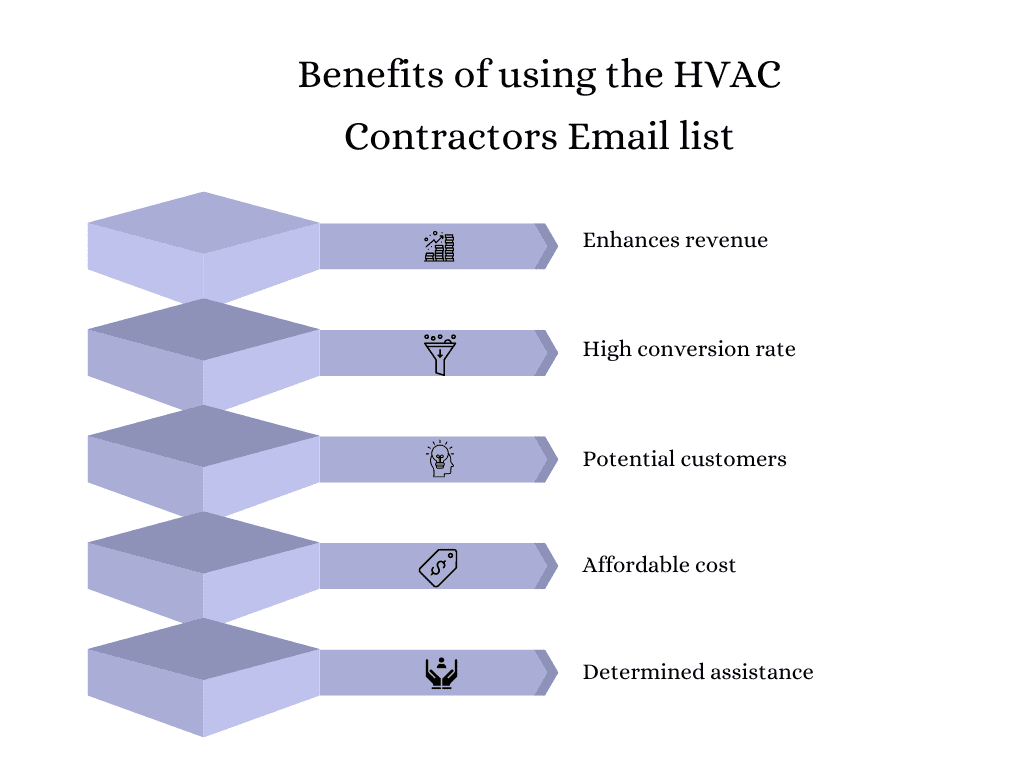 HVAC Contractors mailing list - MailingInfoUSA
