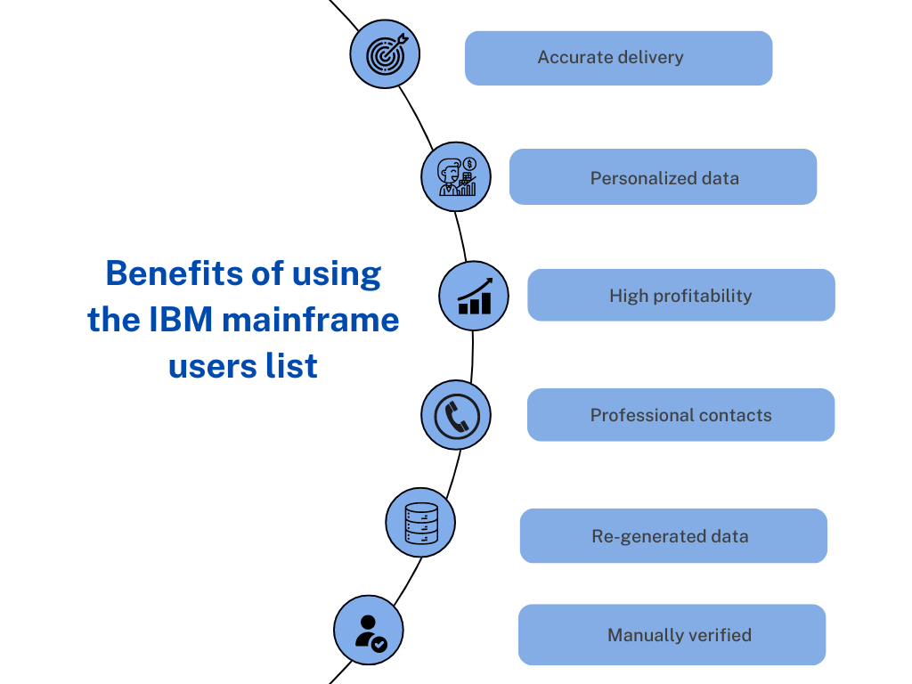 IBM mainframe users mailing list - mailingInfoUSA