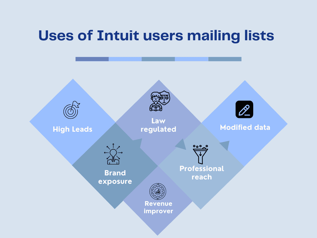 Intuit users mailing list - MailingInfoUSA