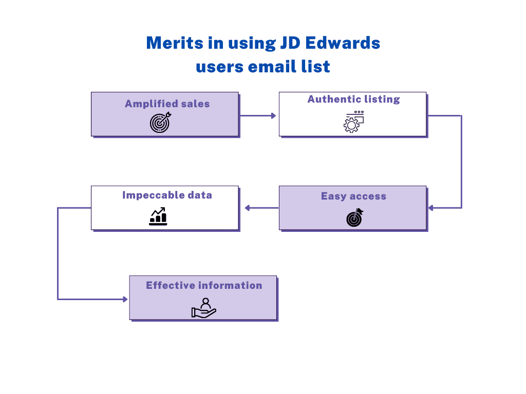 JD Edwards users mailing list - MailingInfoUSA