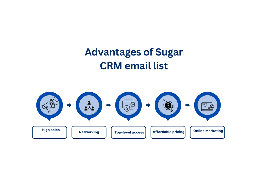 Sugar CRM Mailing List - MailingInfoUSA